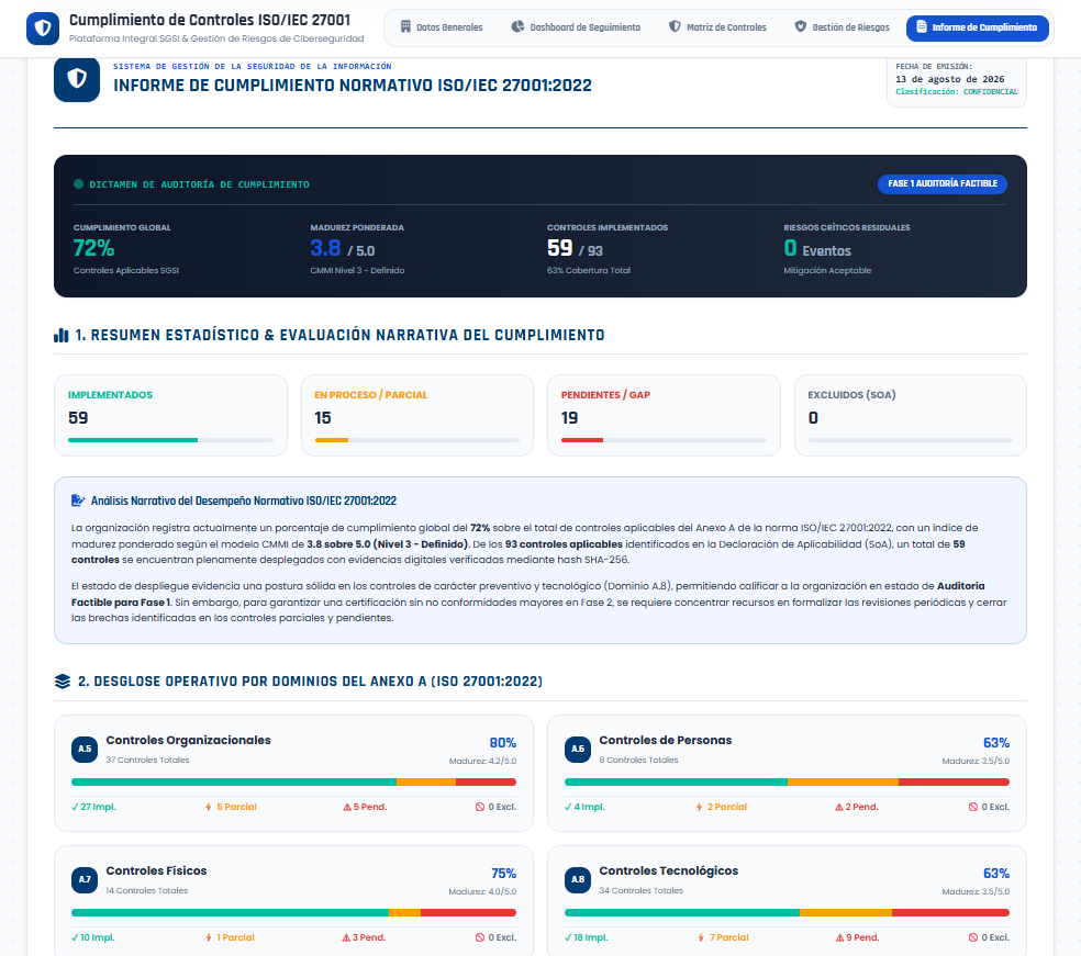 Informe Ejecutivo ISO 27001